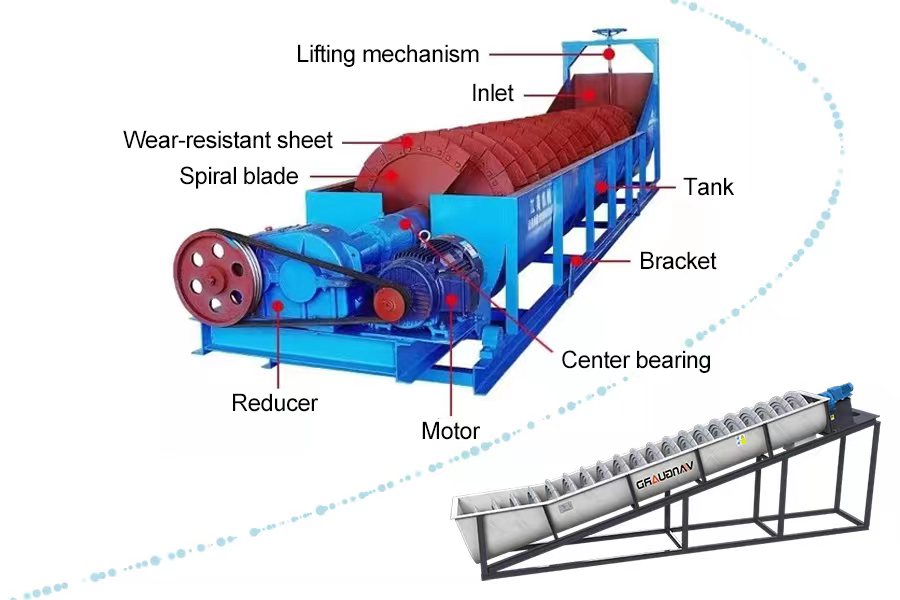 Спиральная пескомойка серии LSX, питатель речного камня вибрируя,, Vanguard Machinery