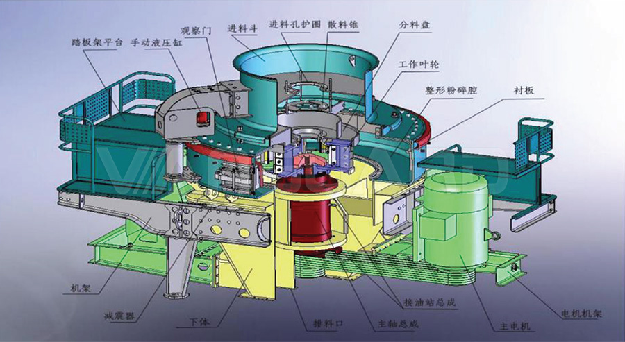 Пескомашина серии 5X, Центробежно-ударная дробилка серии VSI , Vanguard Machinery