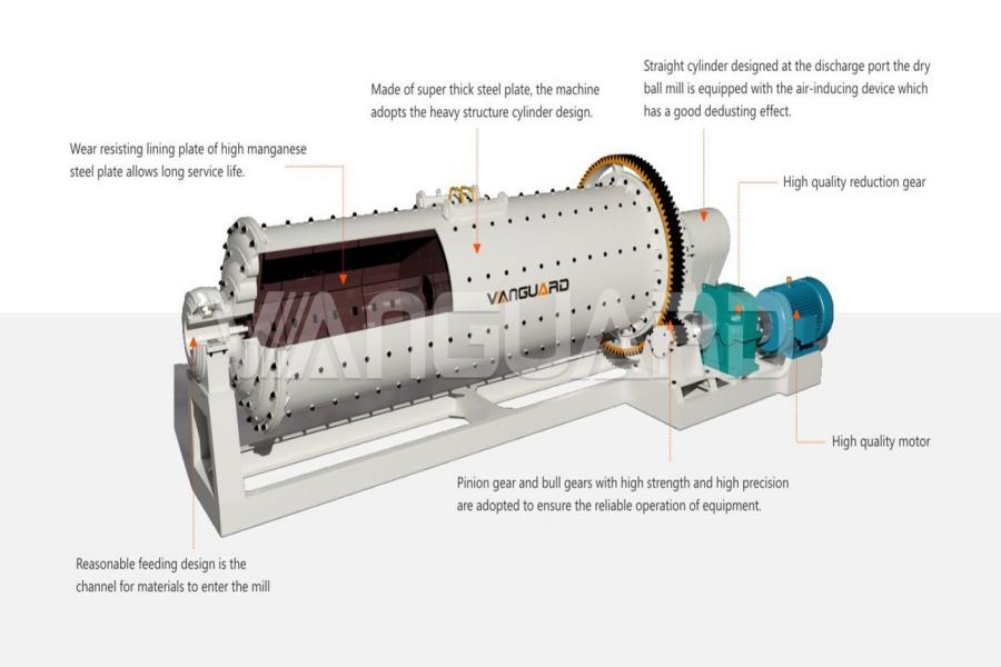 вертикальная валковая мельница, вертикальная мельница, Vanguard Machinery